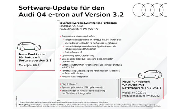 Audi Q4 E-Tron Software-Update 2023