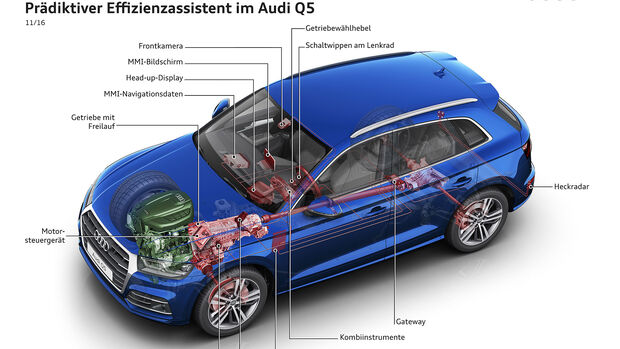 Audi Q5 ACC
