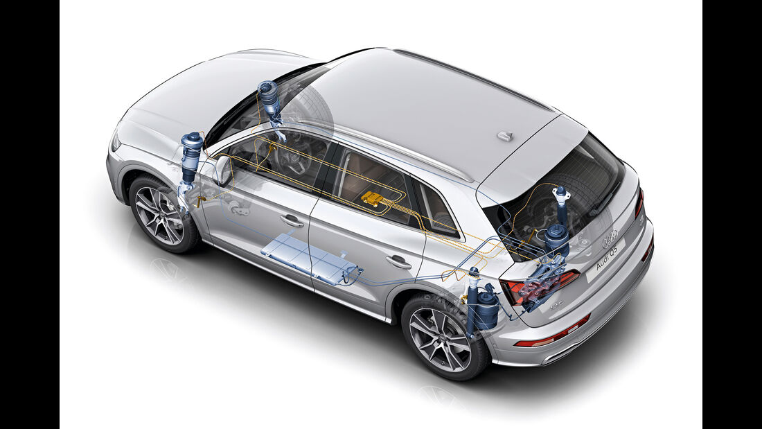 Audi Q5, Luftfederung, Grafik