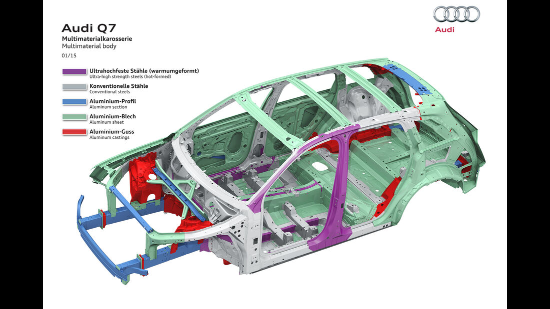 Audi Q7 3.0 TDI 2015