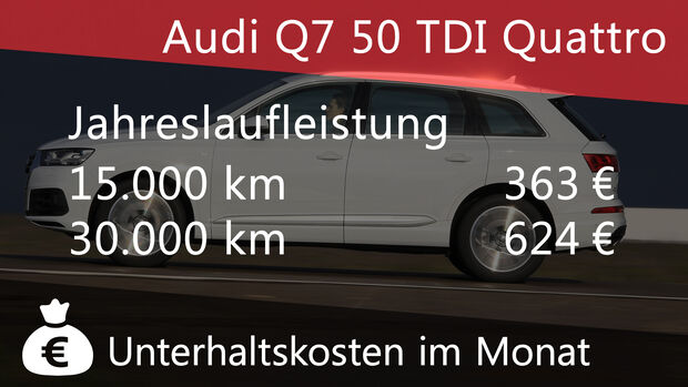 Audi Q7 Verbrauch