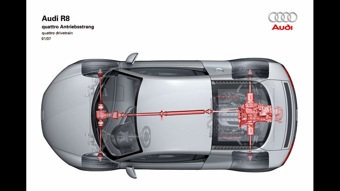 Audi Quattro-Antrieb
