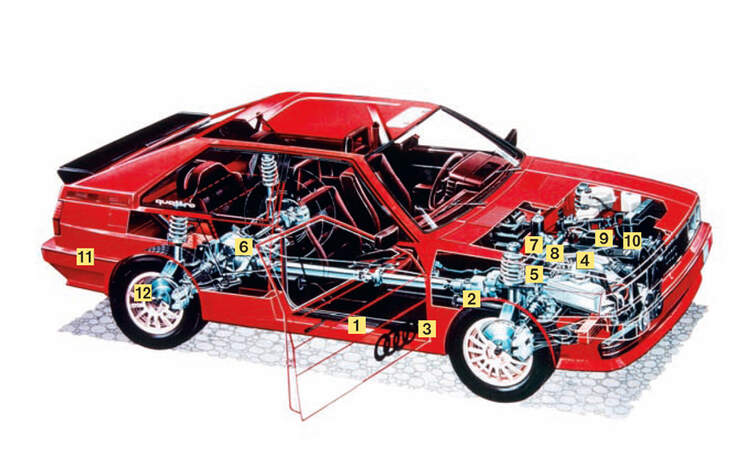 Audi Quattro, Quattro 20V, 1980-1991