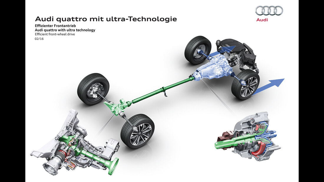 Audi Quattro Ultra Allradantrieb