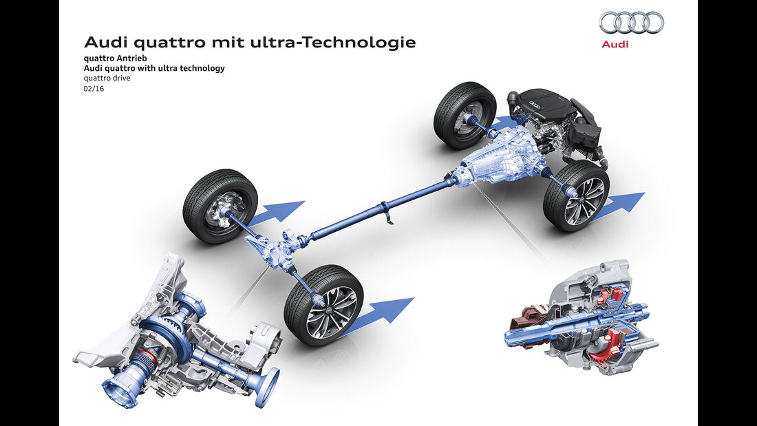 Audi Quattro Ultra Allradantrieb