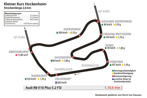Audi R8 V10 plus 5.2 FSI, Hockenheim, Rundenzeit