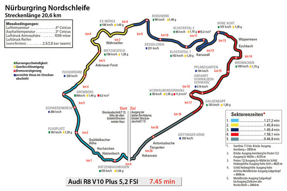 Audi R8 V10 plus 5.2 FSI, Nürburgring Nordschleife, Rundenzeit
