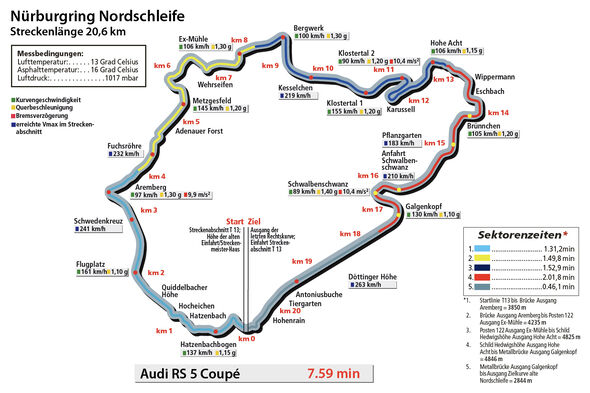 Audi RS 5 Coupé, Nürburgring 