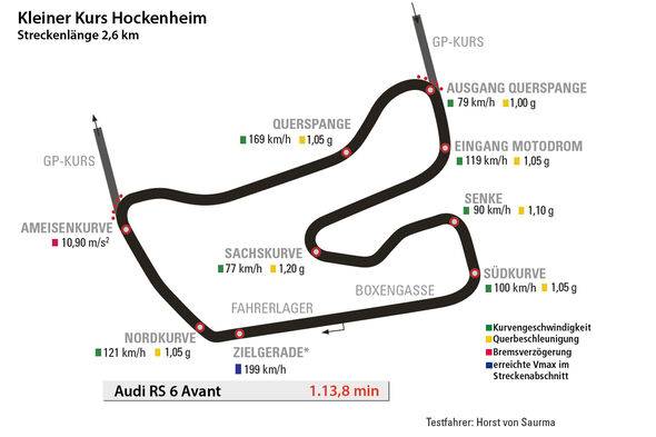 Audi RS 6 Avant, Hockenheim, Rundenzeit, Kleiner Kurs