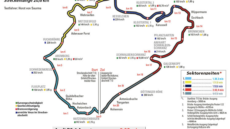 Audi RS 6 Avant, Nürburgring, Rundenzeit, Nordschleife