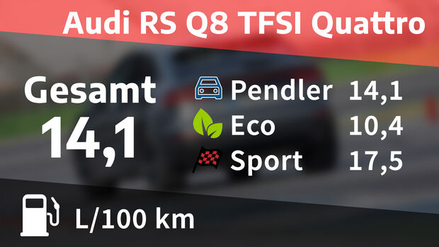 Audi RS Q8 Kosten und Realverbrauch