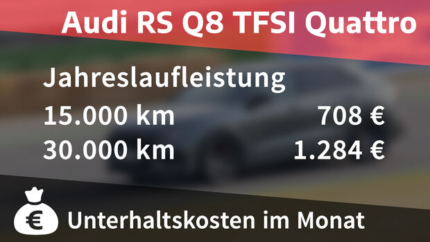 Audi RS Q8 cost and actual use