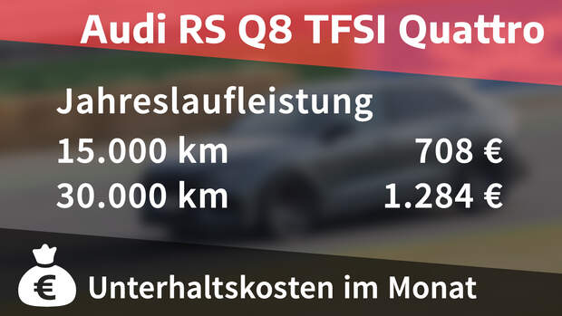 Audi RS Q8 Kosten und Realverbrauch