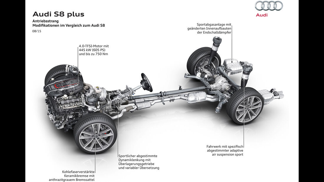 Audi S8 Plus Sperrfrist 05.08.2015