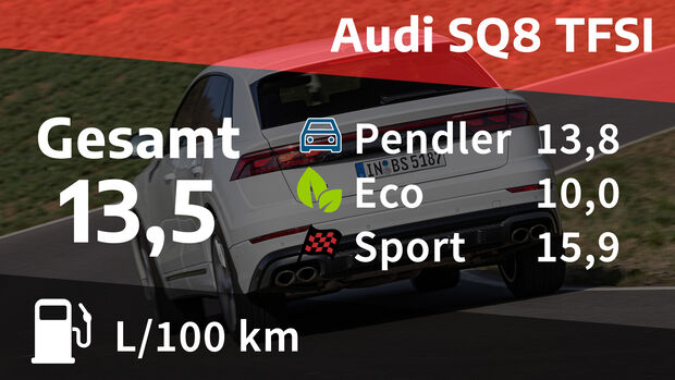 Audi SQ8 TFSI
