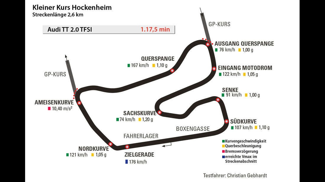 Audi TT 2.0 TFSI, Hockenheim, Rundenzeit