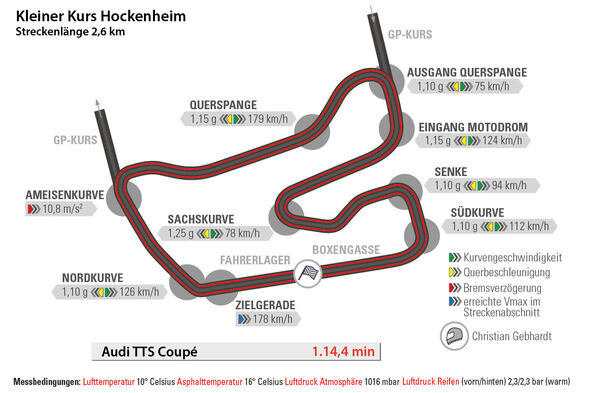 Audi TTS Coupé, Hockenheim, Rundenzeit