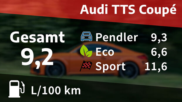 Audi TTS Coupé, Kosten- und Realverbrauch