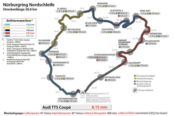 Audi TTS Coupé, Nürburgring, Rundenzeit