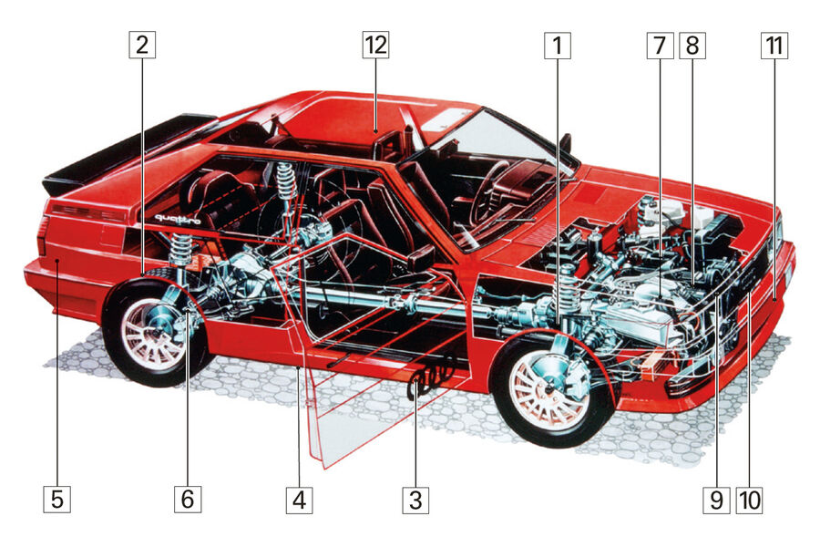 Audi quattro, Igelbild, Schwachstellen