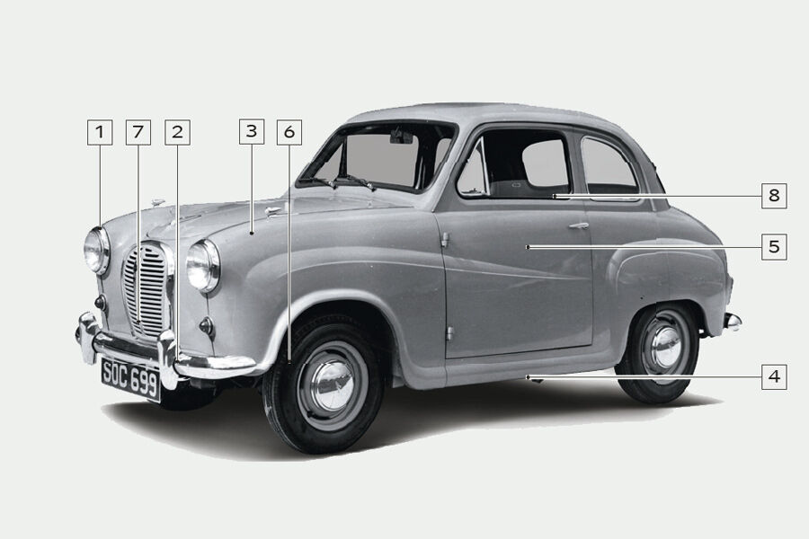 Austin A35, Igelbild, Kaufberatung