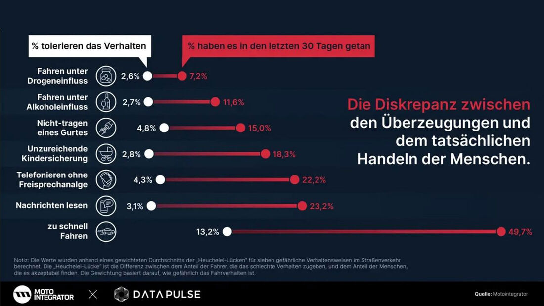 Auto-Heuchler in Europa