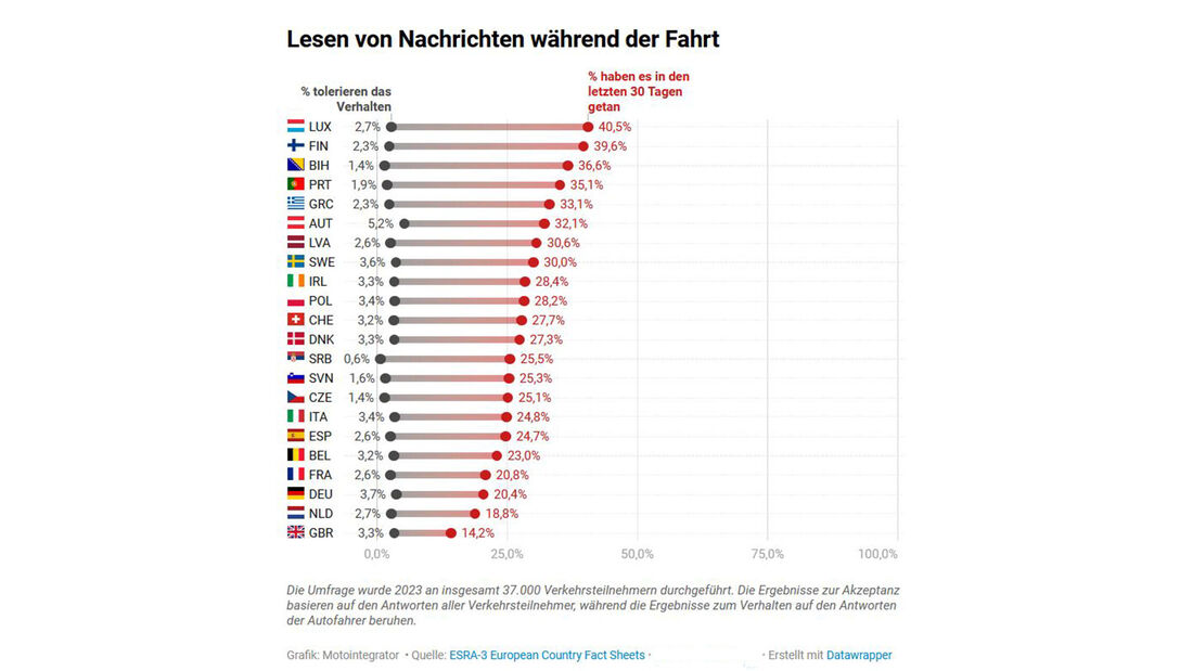 Auto-Heuchler in Europa