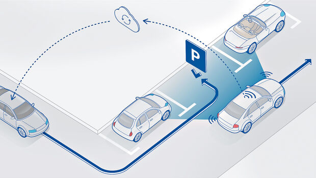 Automatisiertes Parken, Bosch-Sensorik