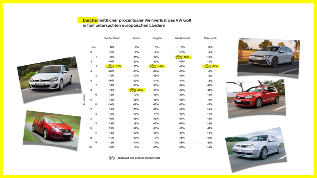 Autoscout Index Kaufkraft