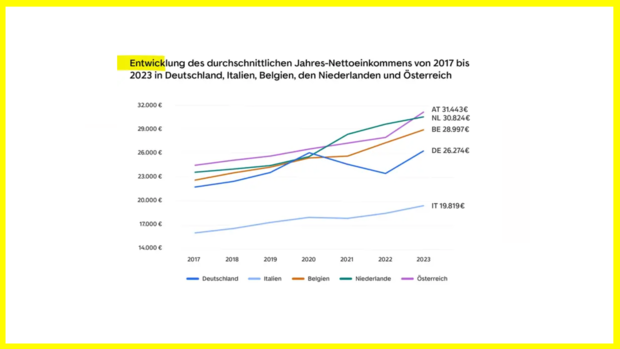 Autoscout Index Kaufkraft