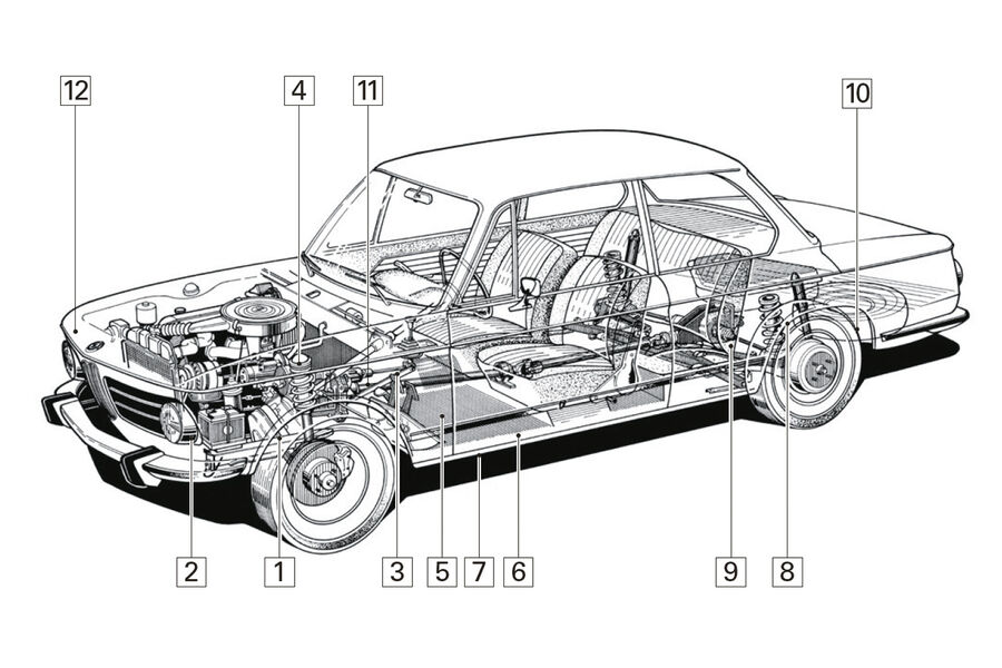 BMW 2002 tii, Igelbild, Schwachstellen