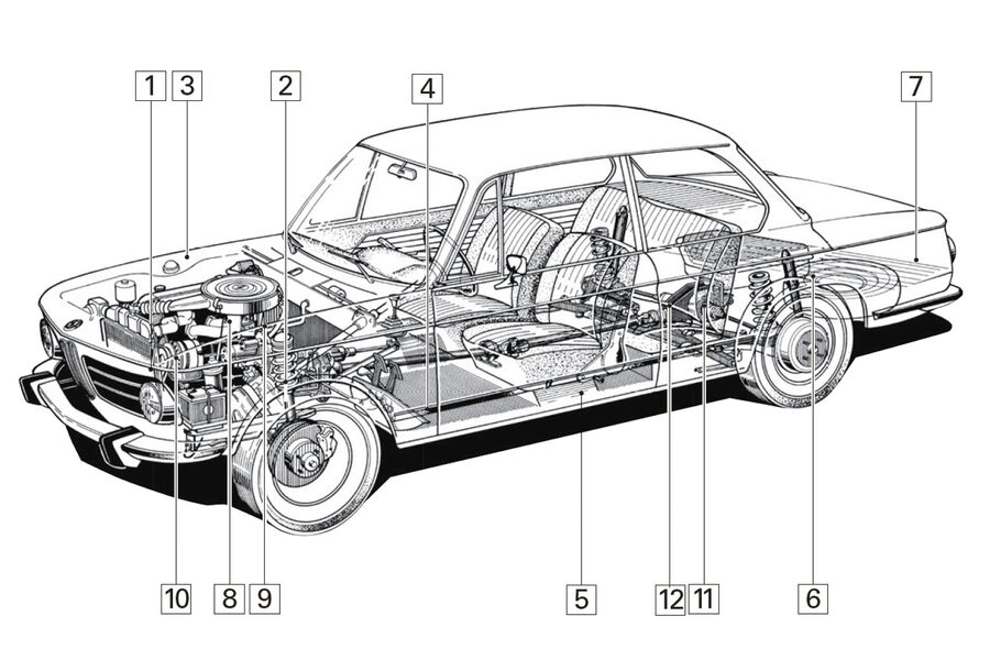 BMW 2002 turbo, Igelbild, Schwachstellen