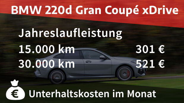 BMW 220d Gran Coupé xDrive
