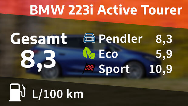 BMW 223i Active Tourer, Kosten- und Realverbrauch
