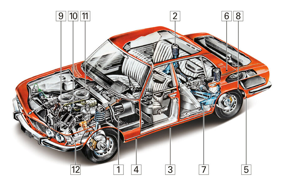 BMW 2500 - 3.3 LI(E3), Schwachpunkte, Igelbild