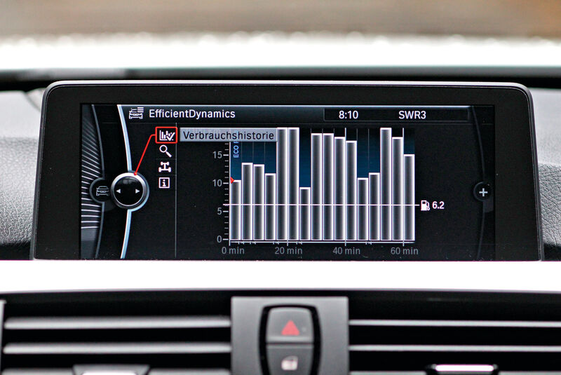 BMW 320d Efficient Dynamics Edition, Verbrauchshistorie