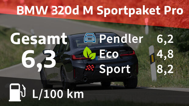 BMW 320d M Sportpaket Pro