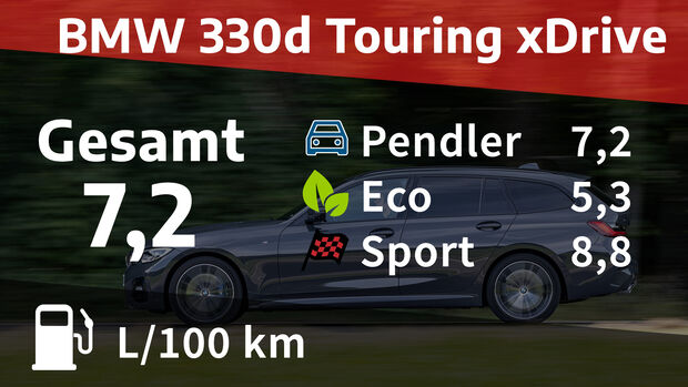 BMW 330d Touring xDrive M Sport