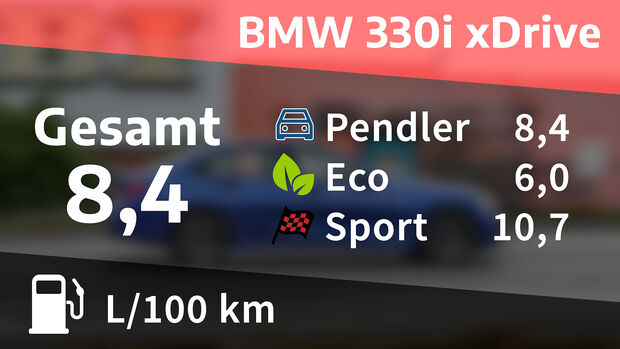 BMW 330i xDrive M Sport, Kosten- und Realverbrauch