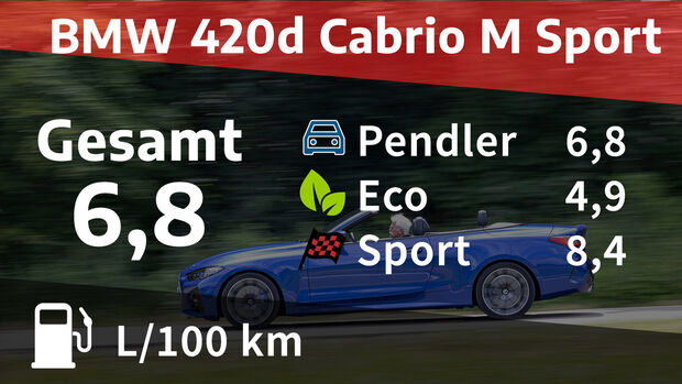BMW 420d Cabrio M Sport
