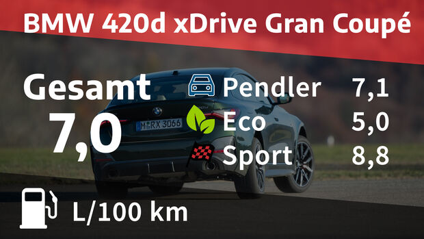 BMW 420d xDrive Gran Coupé M Sport
