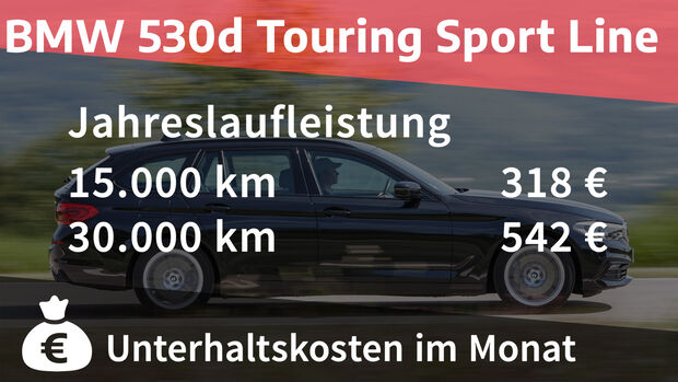 BMW 530d Touring Sport Line Realverbrauch