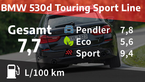 BMW 530d Touring Sport Line Realverbrauch