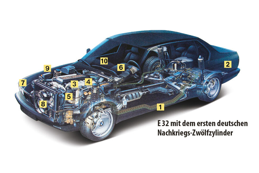 BMW 730i, Igelbild