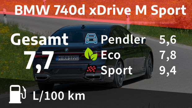 BMW 740d xDrive M Sport