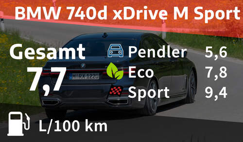 BMW 740d xDrive M Sport