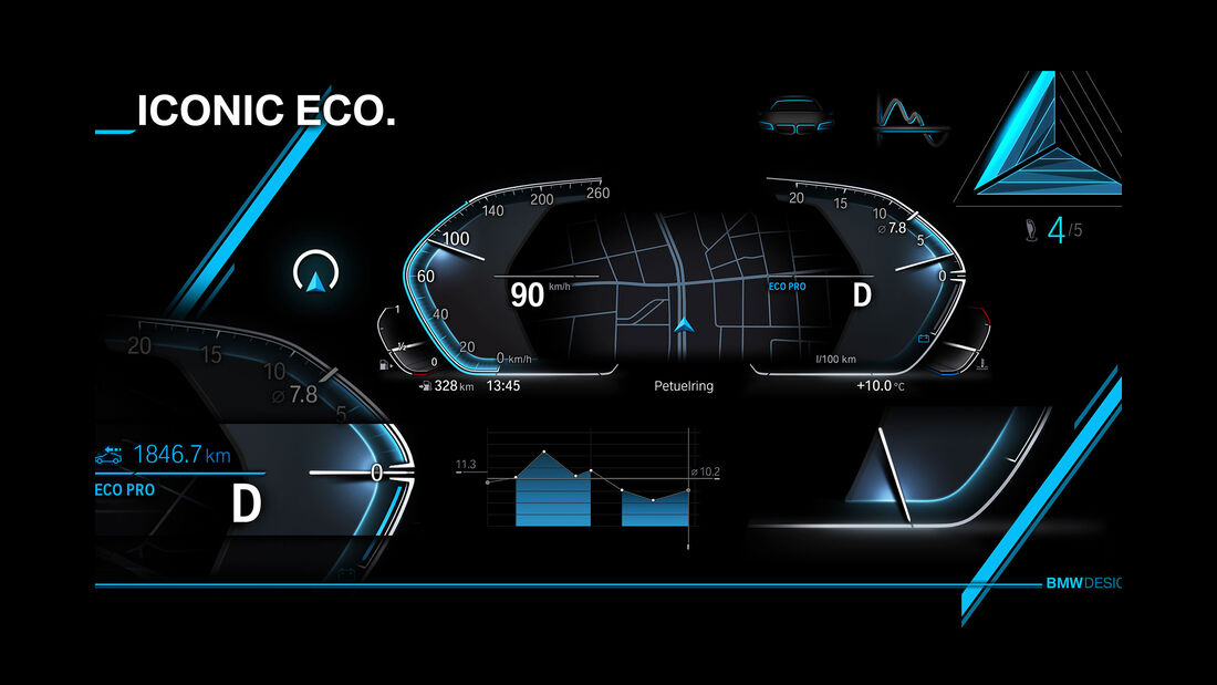 BMW Cockpit Operating System 7.0