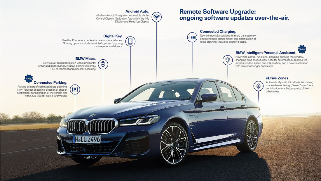 BMW Connected Car Beta Days, Update OS7