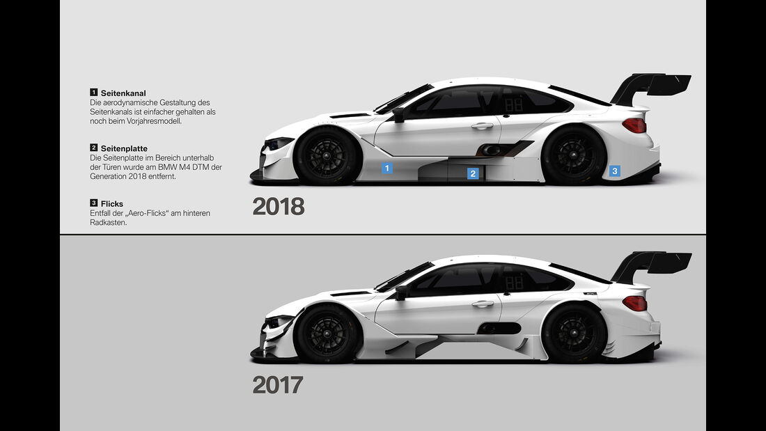 BMW - DTM-Reglement 2018