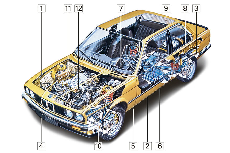 BMW Dreier-Cabrio, Schwachpunkte, Igelbild